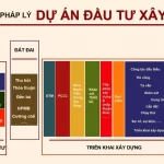 QUY TRÌNH LẬP DỰ ÁN ĐẦU TƯ CÓ SỬ DỤNG ĐẤT 2022